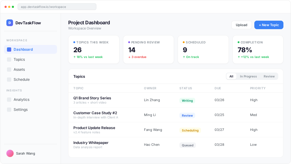 DevTaskFlow generated dashboard